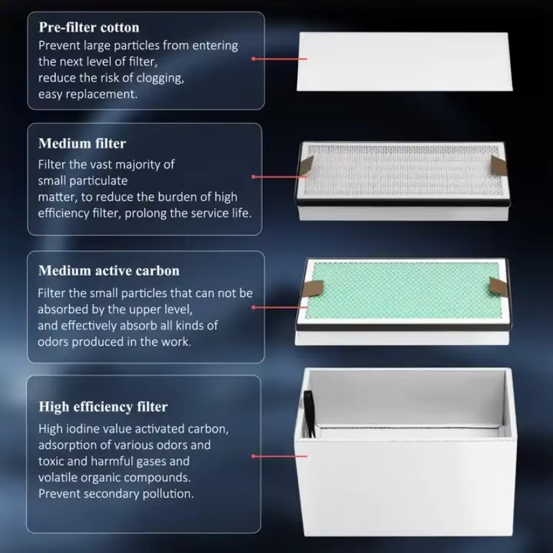 KNOKOO 350W工業用排煙装置 切断はんだ煙吸収浄化器 - 3D Printing Industrial のレビューと価格